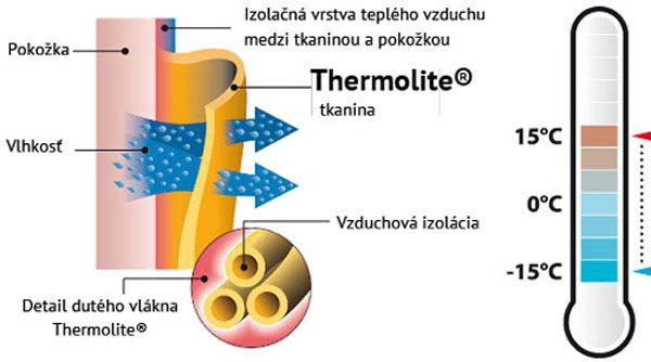 thermolite